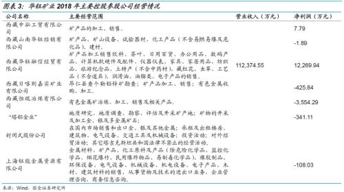 西藏民营矿企,平价略超面值 ——华钰转债申购价值分析
