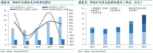 西藏民营矿企,平价略超面值 ——华钰转债申购价值分析