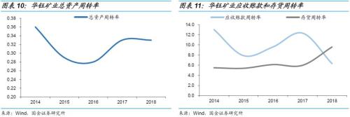 西藏民营矿企,平价略超面值 ——华钰转债申购价值分析