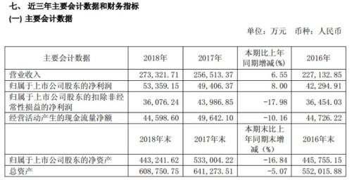这家上市公司不炒股了,狂买私募:刚刚出手又买1个亿!