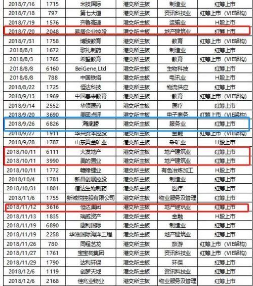 港交所高层涉贪,30家企业上市被放水,小米、美团、海底捞都曾遭遇首日破发