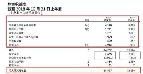 港交所高层涉贪,30家企业上市被放水,小米、美团、海底捞都曾遭遇首日破发