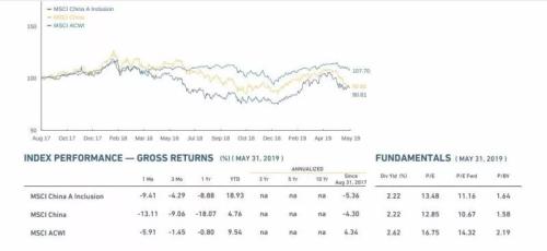入摩一年,这些纳入个股已翻倍!16只个股涨逾50%,有外资人士称将继续超配A股