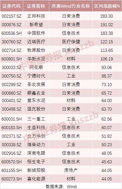 入摩一年,这些纳入个股已翻倍!16只个股涨逾50%,有外资人士称将继续超配A股