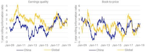 入摩一年,这些纳入个股已翻倍!16只个股涨逾50%,有外资人士称将继续超配A股