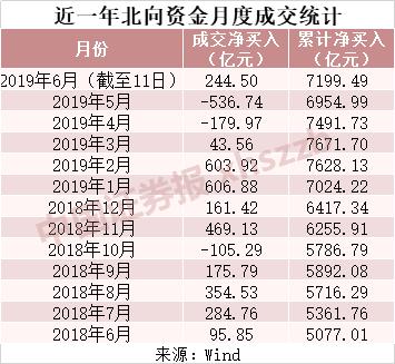 入摩一年,这些纳入个股已翻倍!16只个股涨逾50%,有外资人士称将继续超配A股