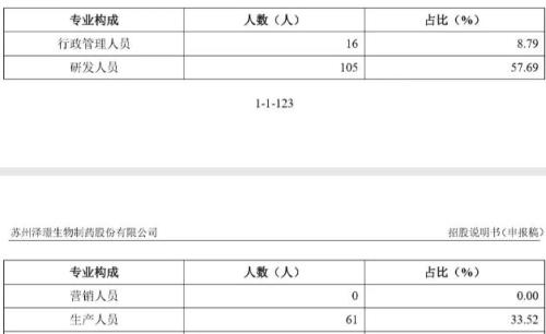 3年营收151万、亏损近8亿、董事长美国国籍,来科创板IPO了