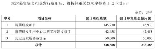 3年营收151万、亏损近8亿、董事长美国国籍,来科创板IPO了