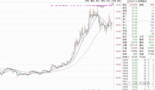 5178点,阔别四年!昔日热门板块暴跌80%,这三大行业穿越牛熊!茅台涨幅屈居第二……