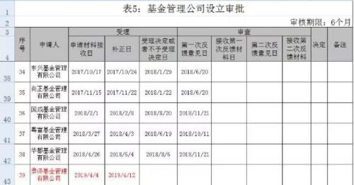 180亿上银基金出大事!7个核心高管集体跳槽。。。