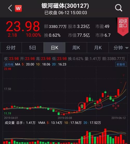 咄咄怪事！稀土疯狂，这家公司股价涨了，客户却要丢了……
