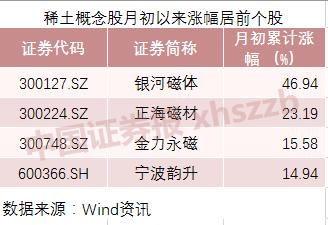 咄咄怪事！稀土疯狂，这家公司股价涨了，客户却要丢了……