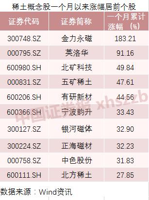 咄咄怪事！稀土疯狂，这家公司股价涨了，客户却要丢了……