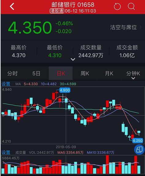 又一巨无霸归来！年度最大IPO竞争者官宣，邮储银行回归A股获银保监批复，拟发59亿股
