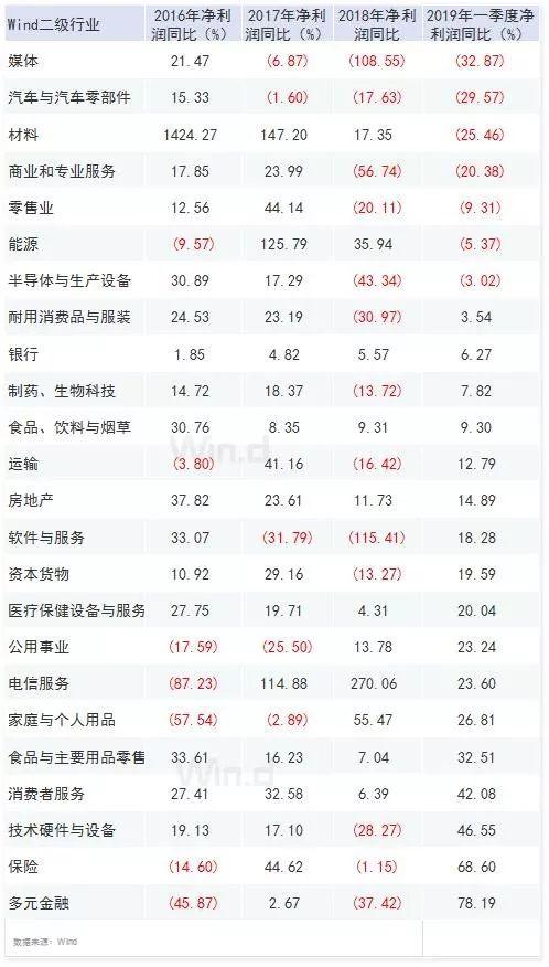 格力举报奥克斯背后，市场竞争激烈！还有行业也是如此