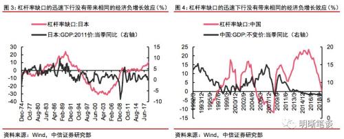如何理解居民杠杆?还能上升吗,与房价和收入的关系如何?