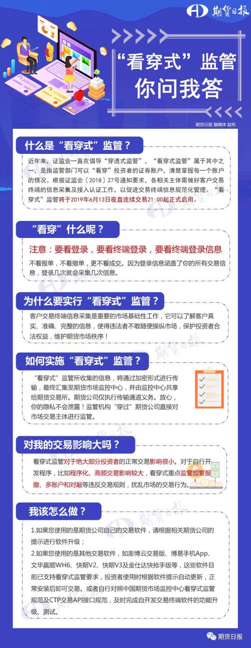 关乎所有期民！今晚9点整，这项重磅政策生效！另外，开通原油、期权等权限要求也已悄然变化……