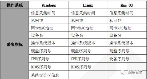 关乎所有期民！今晚9点整，这项重磅政策生效！另外，开通原油、期权等权限要求也已悄然变化……