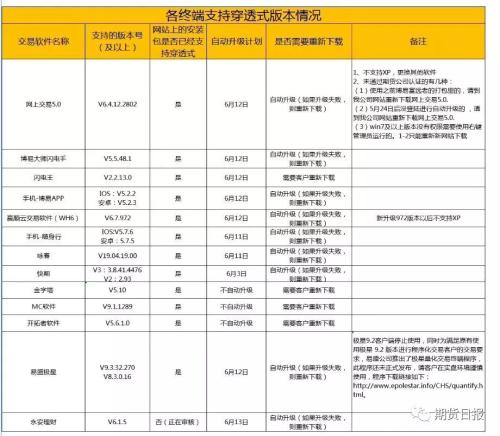关乎所有期民！今晚9点整，这项重磅政策生效！另外，开通原油、期权等权限要求也已悄然变化……