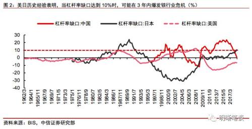 如何理解居民杠杆？还能上升吗，与房价和收入的关系如何？