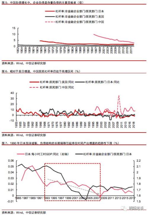 如何理解居民杠杆？还能上升吗，与房价和收入的关系如何？