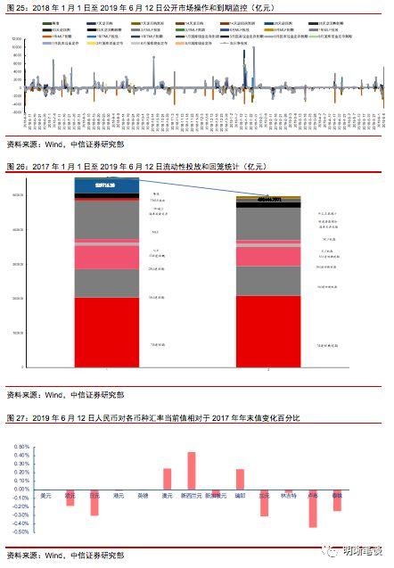 如何理解居民杠杆？还能上升吗，与房价和收入的关系如何？