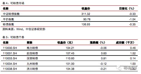 如何理解居民杠杆？还能上升吗，与房价和收入的关系如何？