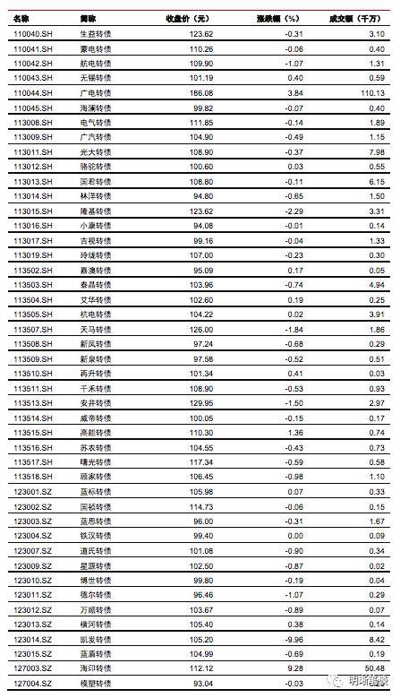 如何理解居民杠杆？还能上升吗，与房价和收入的关系如何？