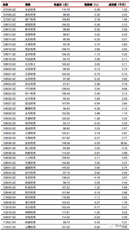 如何理解居民杠杆？还能上升吗，与房价和收入的关系如何？