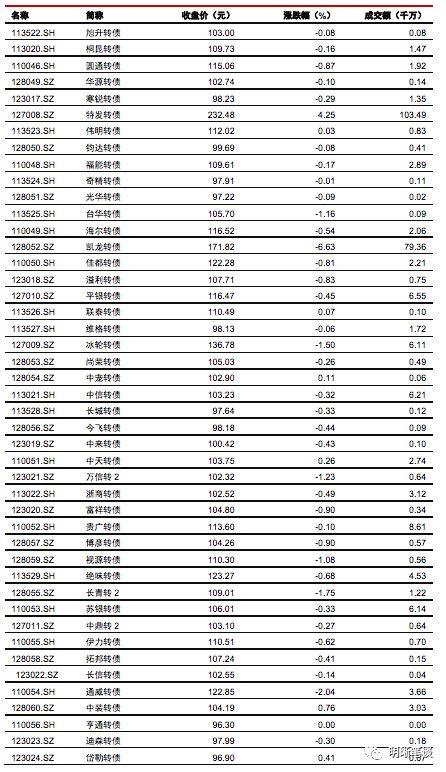 如何理解居民杠杆？还能上升吗，与房价和收入的关系如何？