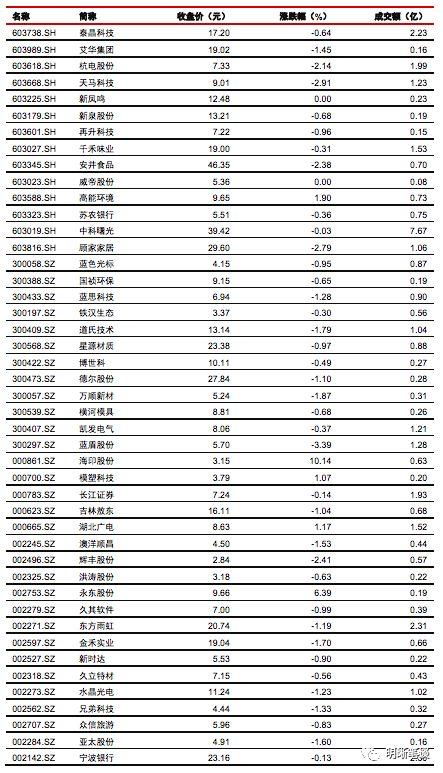 如何理解居民杠杆？还能上升吗，与房价和收入的关系如何？