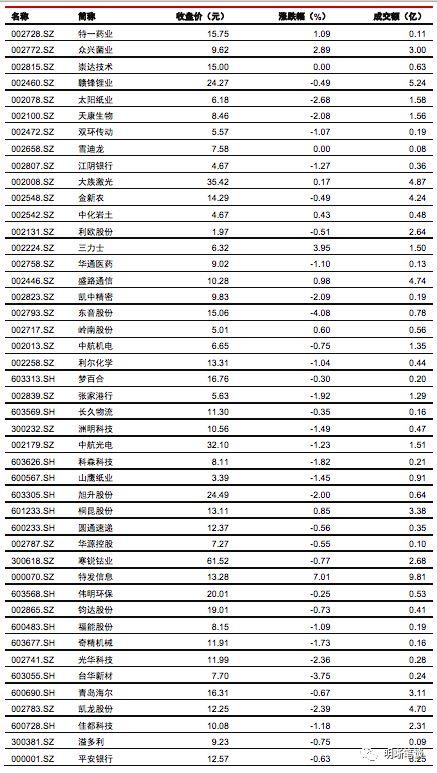 如何理解居民杠杆？还能上升吗，与房价和收入的关系如何？