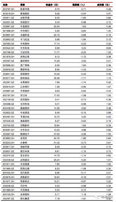如何理解居民杠杆？还能上升吗，与房价和收入的关系如何？