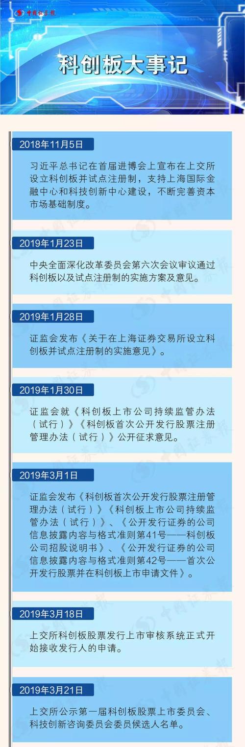 资本市场历史性时刻！科创板13日正式开板；十大核心交易规则、打新全攻略看这里