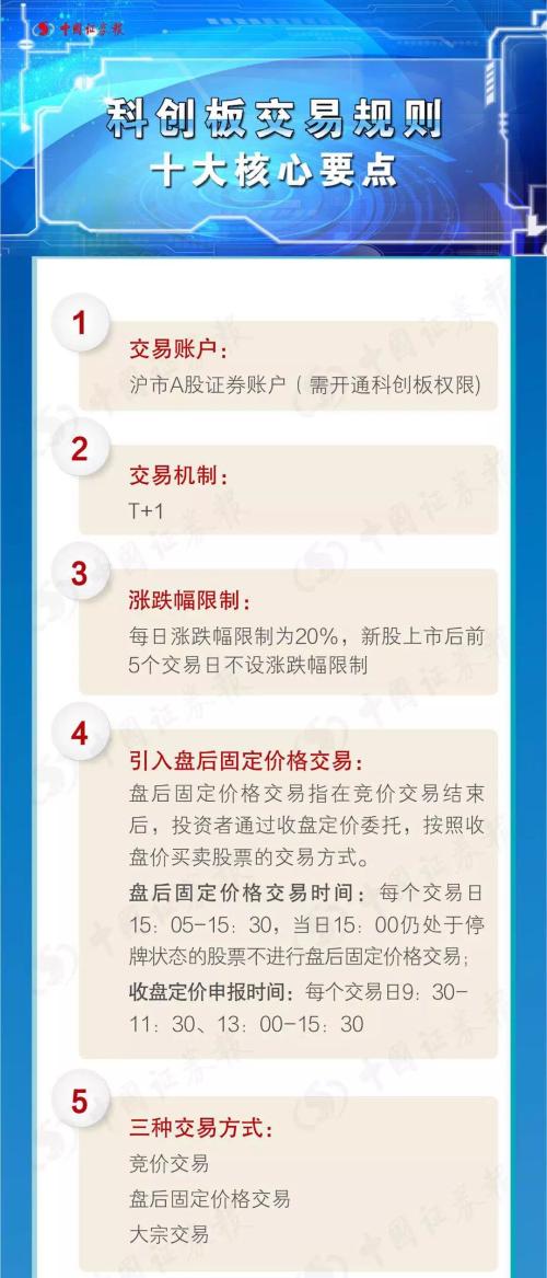 资本市场历史性时刻！科创板13日正式开板；十大核心交易规则、打新全攻略看这里
