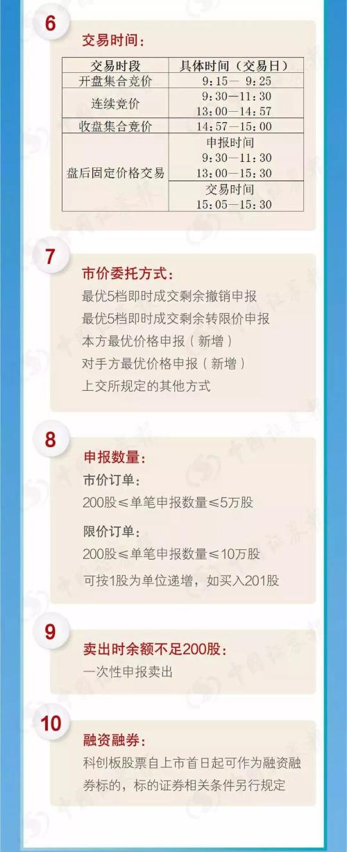 资本市场历史性时刻！科创板13日正式开板；十大核心交易规则、打新全攻略看这里