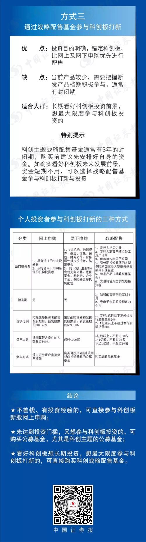 资本市场历史性时刻！科创板13日正式开板；十大核心交易规则、打新全攻略看这里