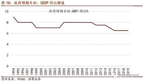 GDP拆解(3)