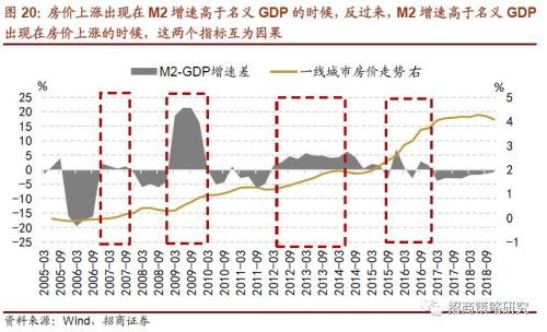 建造房子计入gdp嘛_房子简笔画(2)