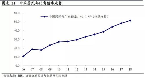 经济总量和负债比