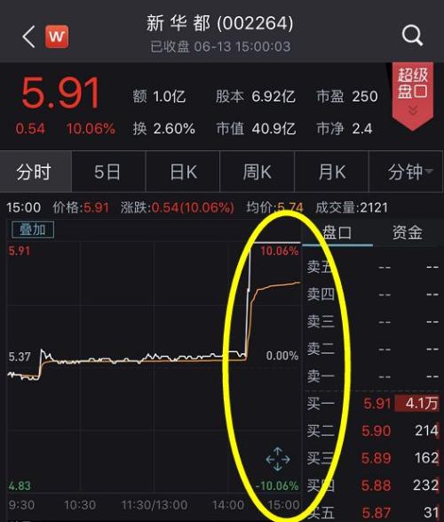 直线涨停!阿里又传上市大消息,这些A股暴涨,最新回应来了