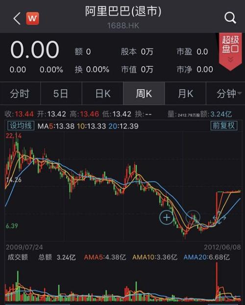 直线涨停!阿里又传上市大消息,这些A股暴涨,最新回应来了