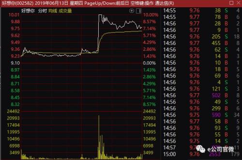 真的“好想你”！又一水果期货品种暴涨，A股唯一相关公司“秒涨停”！期市强势，股市到底跟不跟？