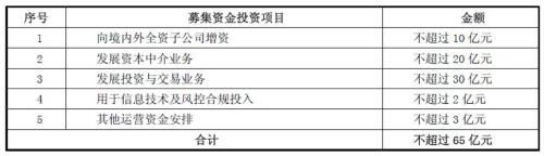 与时间赛跑：东吴证券65亿配股背后的券商净资本压力