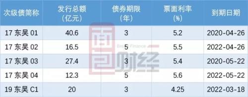 与时间赛跑：东吴证券65亿配股背后的券商净资本压力