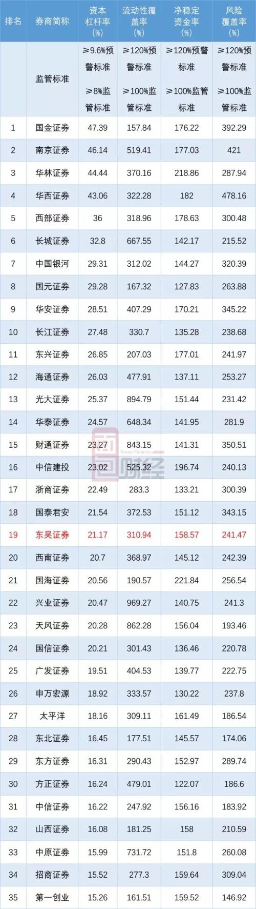 与时间赛跑：东吴证券65亿配股背后的券商净资本压力
