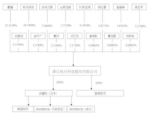 杭可科技科创板开板首日过会：锂电池设备生产商，曾申请主板上市
