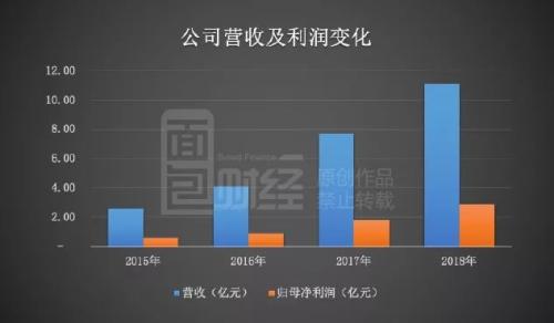 杭可科技科创板开板首日过会：锂电池设备生产商，曾申请主板上市