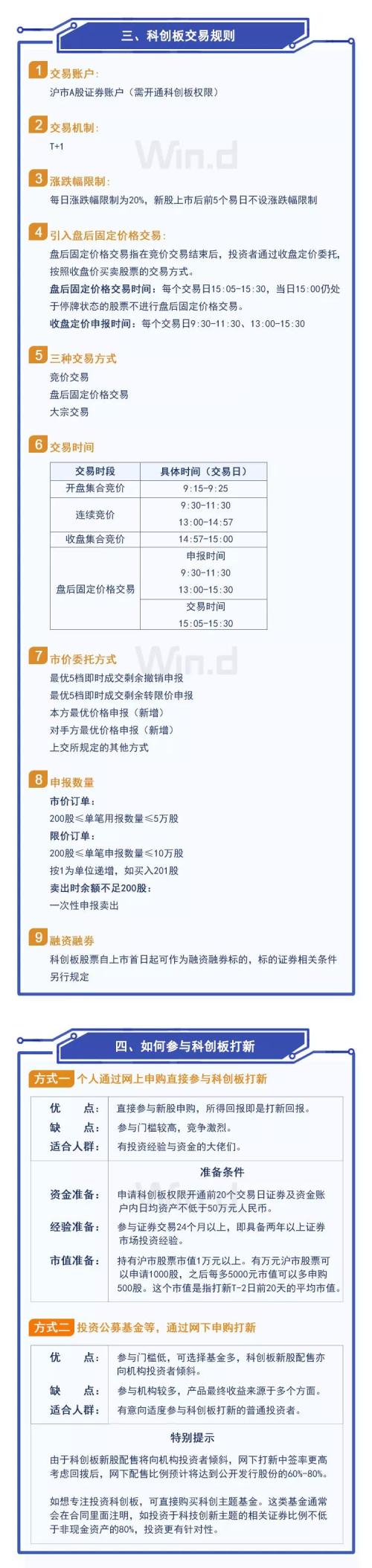 新时代到来，刘鹤易纲郭树清集体发声，都强调了一个方向（附科创板交易规则）