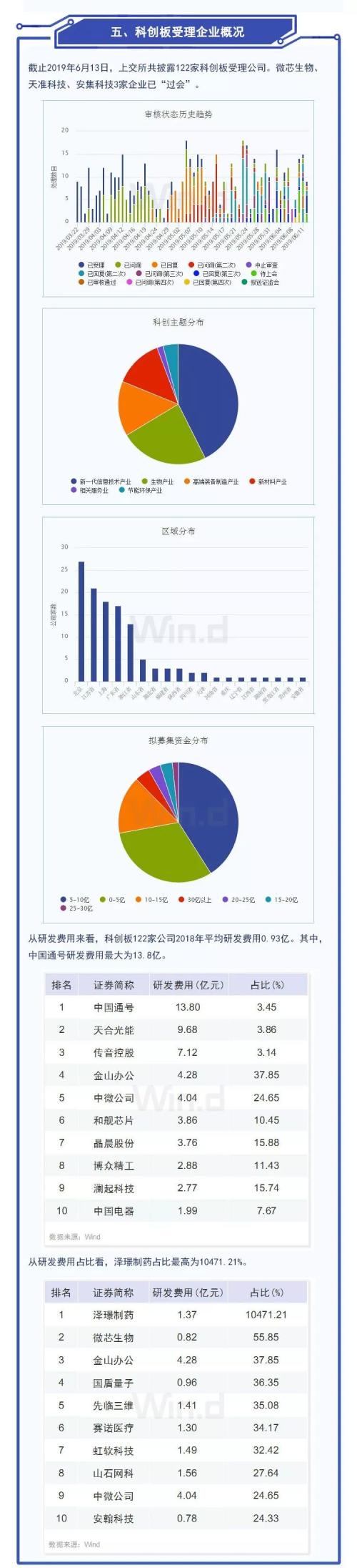 新时代到来，刘鹤易纲郭树清集体发声，都强调了一个方向（附科创板交易规则）